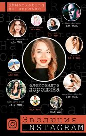 Эволюция Instagram. SMMarketing на шпильке - Дорошина Александра